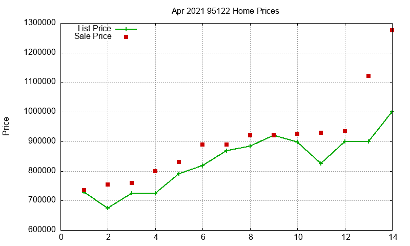 95122 Homes Just Sold 2021-04 95122 Homes Just Sold 2021-04