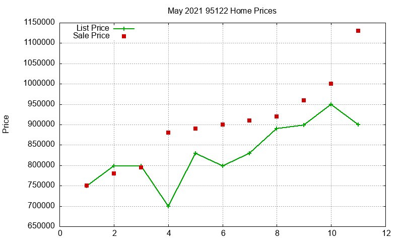 95122 Homes Just Sold 2021-05 95122 Homes Just Sold 2021-05