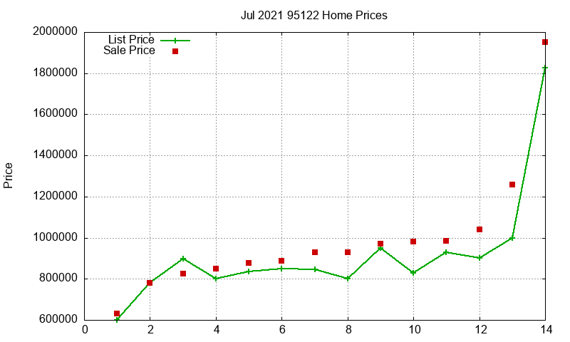 95122 Homes Just Sold 2021-07 95122 Homes Just Sold 2021-07