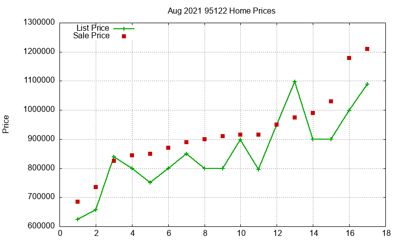 95122 Homes Just Sold 2021-08 95122 Homes Just Sold 2021-08