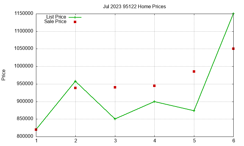 95122 Homes Just Sold 2023-07 95122 Homes Just Sold 2023-07