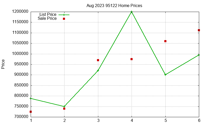 95122 Homes Just Sold 2023-08 95122 Homes Just Sold 2023-08