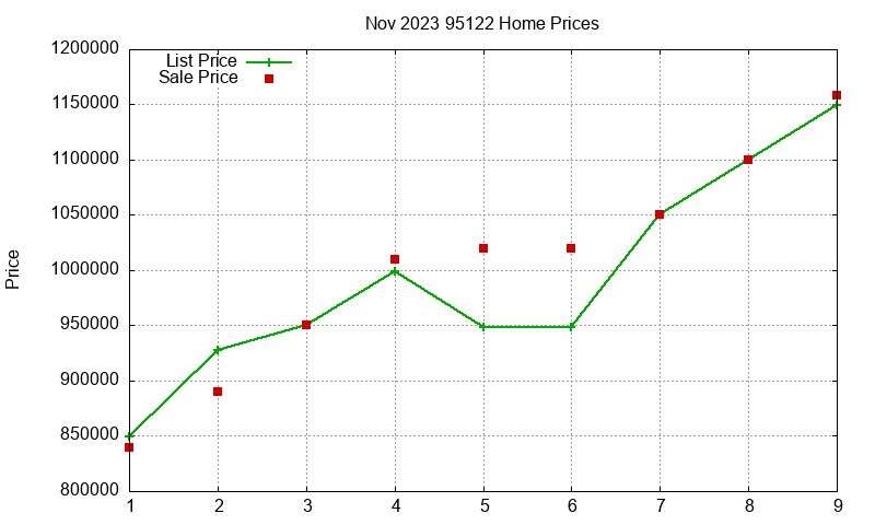 95122 Homes Just Sold 2023-11 95122 Homes Just Sold 2023-11