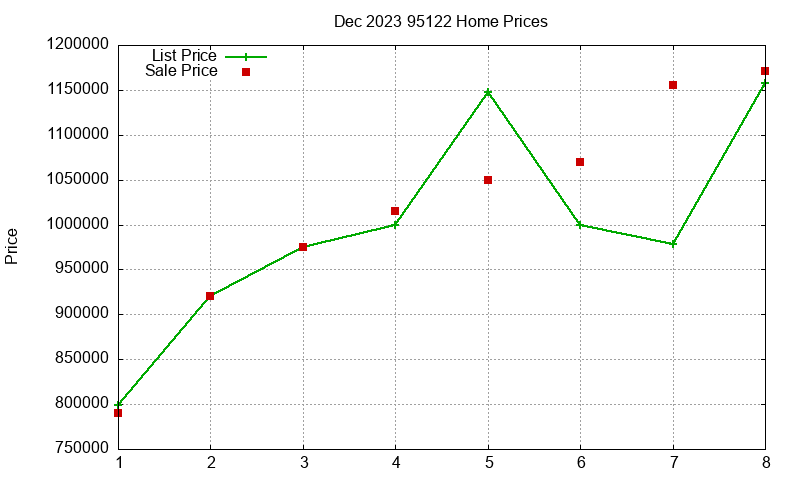 95122 Homes Just Sold 2023-12 95122 Homes Just Sold 2023-12