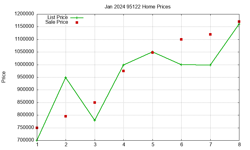 95122 Homes Just Sold 2024-01 95122 Homes Just Sold 2024-01