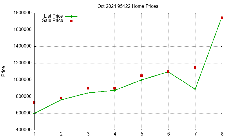 95122 Homes Just Sold 2024-10 95122 Homes Just Sold 2024-10