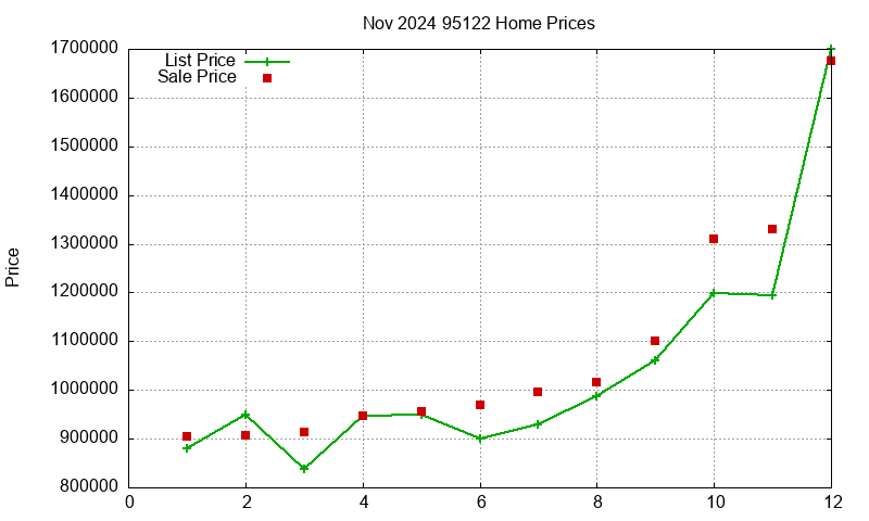 95122 Homes Just Sold 2024-11 95122 Homes Just Sold 2024-11