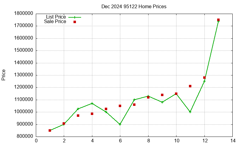 95122 Homes Just Sold 2024-12 95122 Homes Just Sold 2024-12