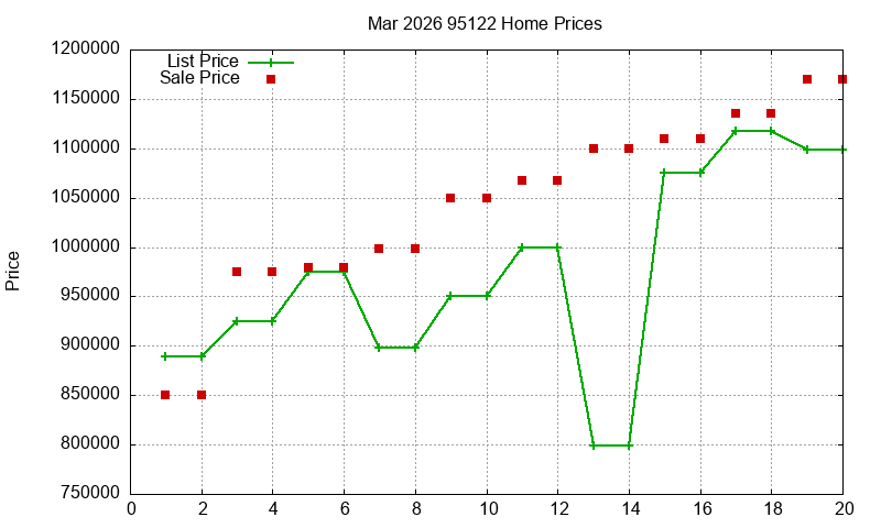 95122 Homes Just Sold 2026-03 95122 Homes Just Sold 2026-03