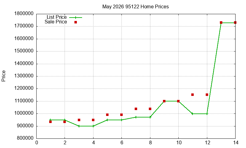 95122 Homes Just Sold 2026-05 95122 Homes Just Sold 2026-05