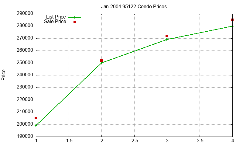 95122 Condos Just Sold 2004-01 95122 Condos Just Sold 2004-01