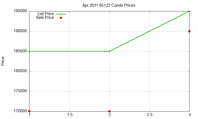 95122 Condos Just Sold 2011-04 95122 Condos Just Sold 2011-04