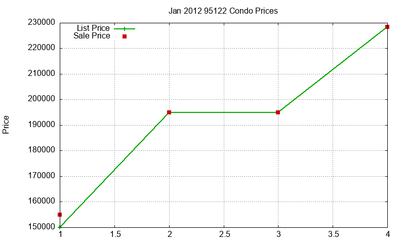 95122 Condos Just Sold 2012-01 95122 Condos Just Sold 2012-01