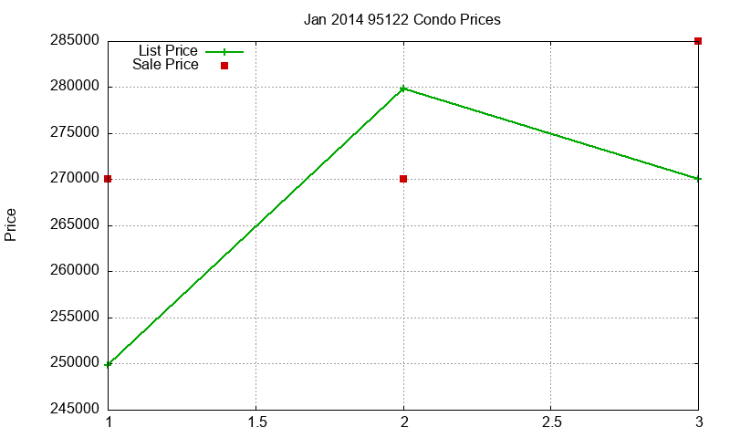 95122 Condos Just Sold 2014-01 95122 Condos Just Sold 2014-01