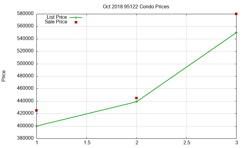 95122 Condos Just Sold 2018-10 95122 Condos Just Sold 2018-10