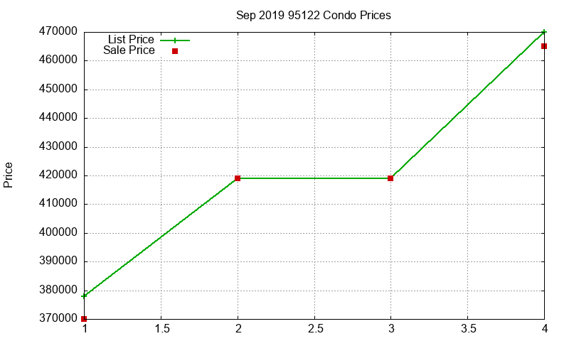 95122 Condos Just Sold 2019-09 95122 Condos Just Sold 2019-09