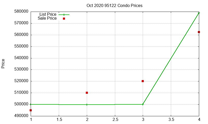 95122 Condos Just Sold 2020-10 95122 Condos Just Sold 2020-10