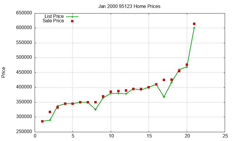 95123 Homes Just Sold 2000-01 95123 Homes Just Sold 2000-01