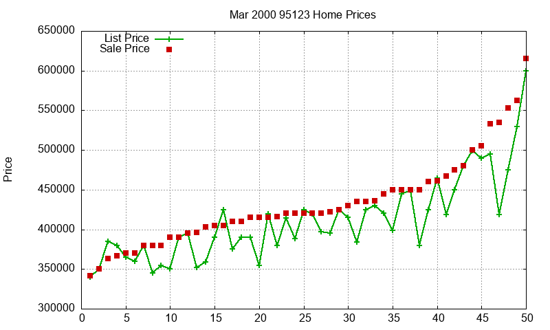 95123 Homes Just Sold 2000-03 95123 Homes Just Sold 2000-03