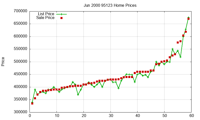 95123 Homes Just Sold 2000-06 95123 Homes Just Sold 2000-06