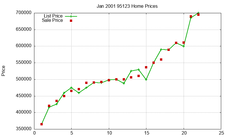 95123 Homes Just Sold 2001-01 95123 Homes Just Sold 2001-01