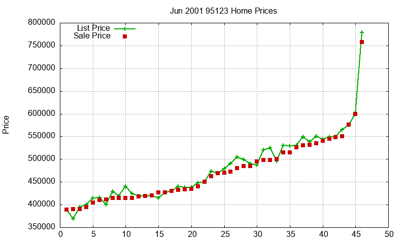95123 Homes Just Sold 2001-06 95123 Homes Just Sold 2001-06