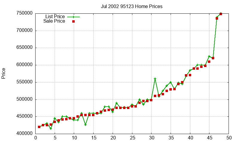 95123 Homes Just Sold 2002-07 95123 Homes Just Sold 2002-07