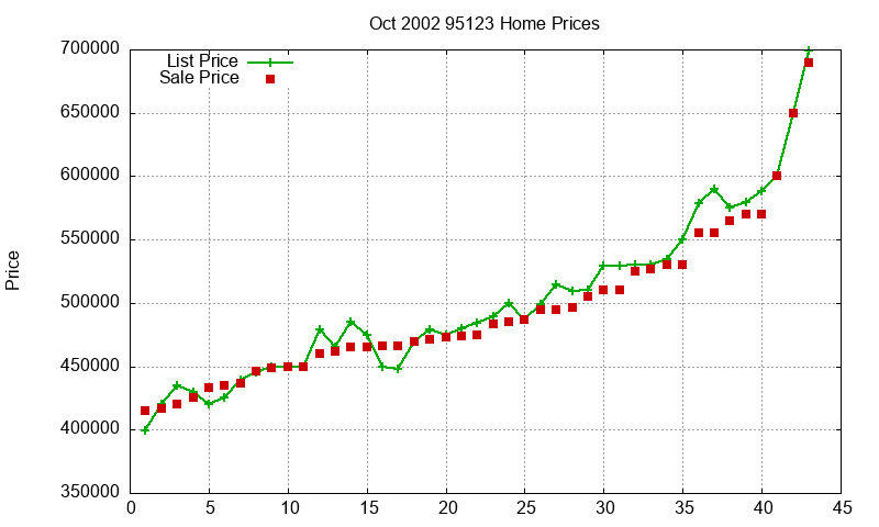 95123 Homes Just Sold 2002-10 95123 Homes Just Sold 2002-10