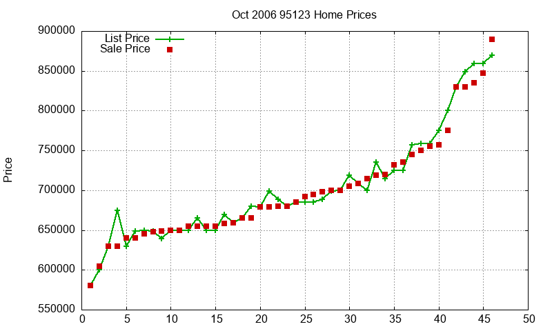 95123 Homes Just Sold 2006-10 95123 Homes Just Sold 2006-10