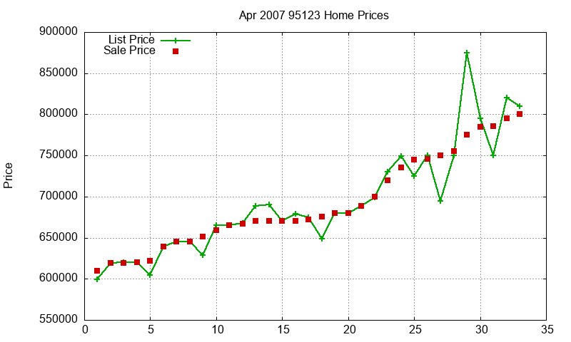 95123 Homes Just Sold 2007-04 95123 Homes Just Sold 2007-04