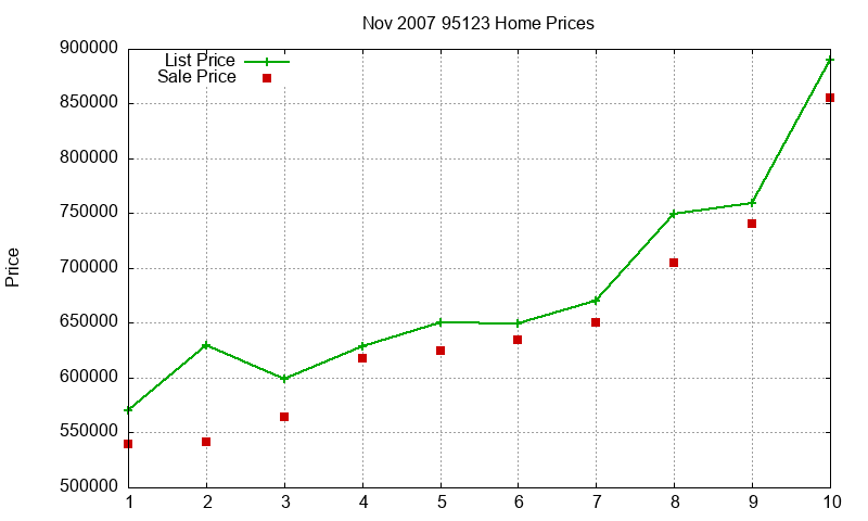 95123 Homes Just Sold 2007-11 95123 Homes Just Sold 2007-11