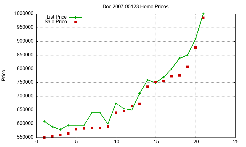 95123 Homes Just Sold 2007-12 95123 Homes Just Sold 2007-12