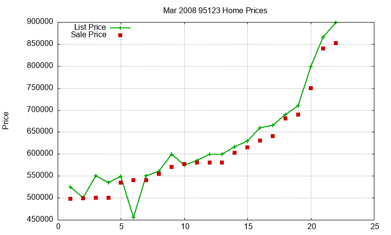 95123 Homes Just Sold 2008-03 95123 Homes Just Sold 2008-03
