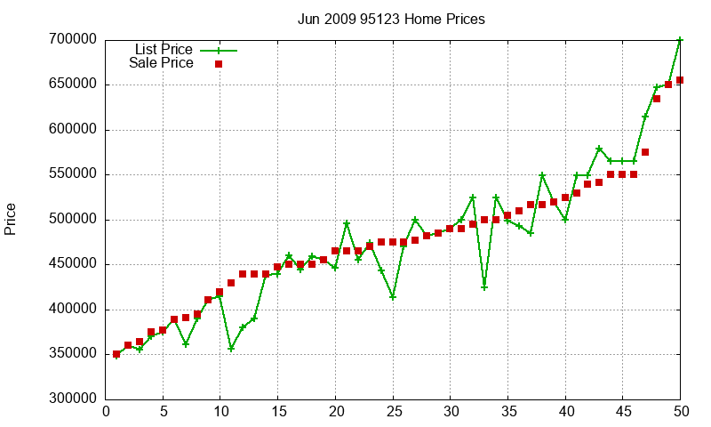 95123 Homes Just Sold 2009-06 95123 Homes Just Sold 2009-06