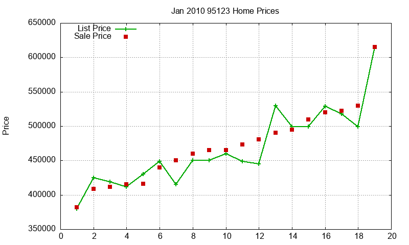 95123 Homes Just Sold 2010-01 95123 Homes Just Sold 2010-01