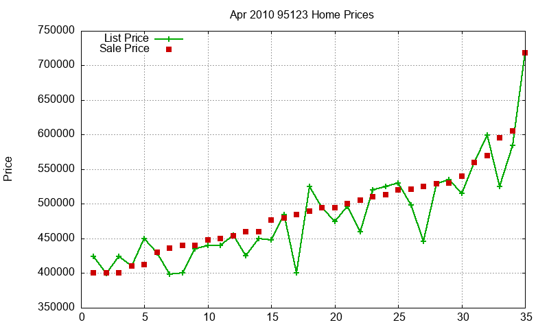 95123 Homes Just Sold 2010-04 95123 Homes Just Sold 2010-04