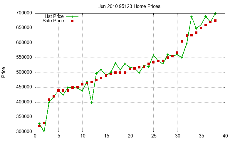 95123 Homes Just Sold 2010-06 95123 Homes Just Sold 2010-06