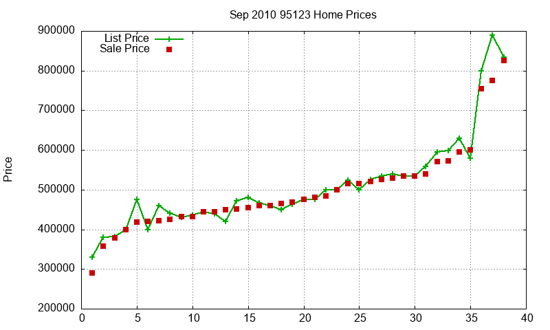 95123 Homes Just Sold 2010-09 95123 Homes Just Sold 2010-09