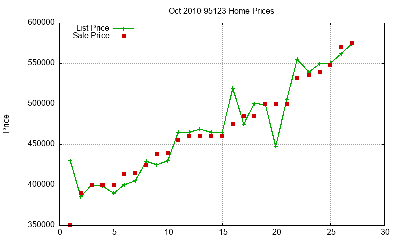 95123 Homes Just Sold 2010-10 95123 Homes Just Sold 2010-10