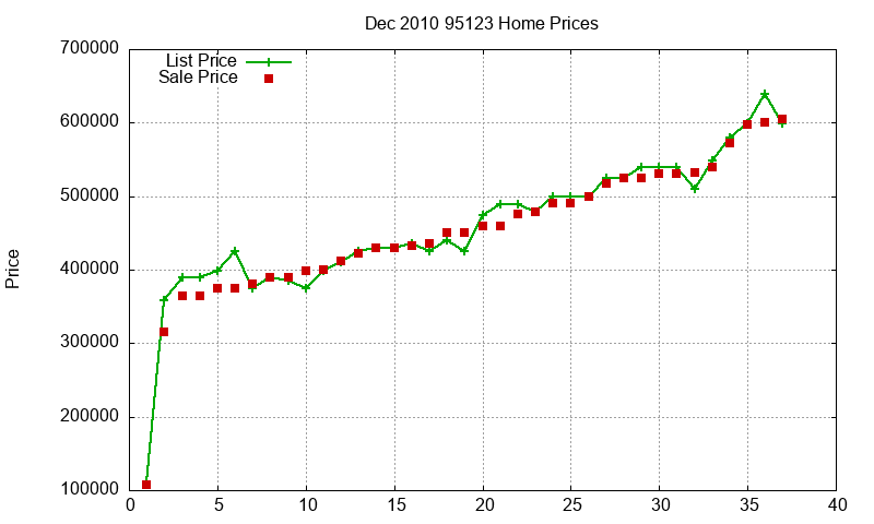 95123 Homes Just Sold 2010-12 95123 Homes Just Sold 2010-12