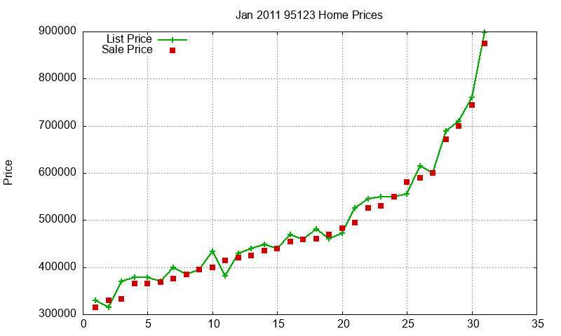 95123 Homes Just Sold 2011-01 95123 Homes Just Sold 2011-01