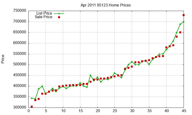 95123 Homes Just Sold 2011-04 95123 Homes Just Sold 2011-04
