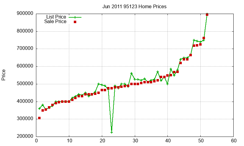 95123 Homes Just Sold 2011-06 95123 Homes Just Sold 2011-06