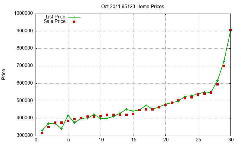 95123 Homes Just Sold 2011-10 95123 Homes Just Sold 2011-10