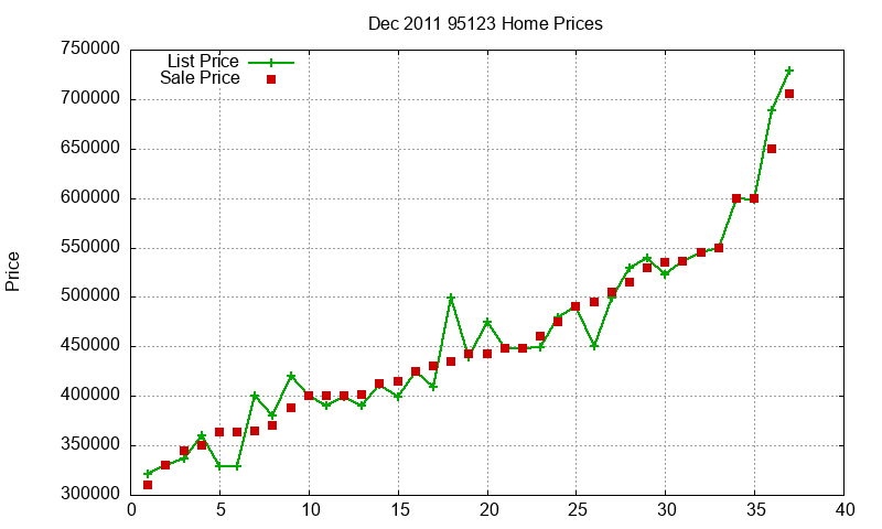 95123 Homes Just Sold 2011-12 95123 Homes Just Sold 2011-12