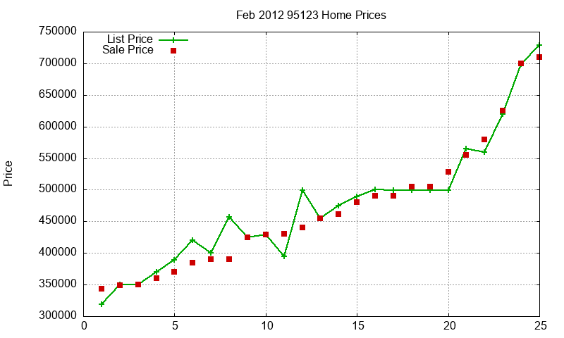 95123 Homes Just Sold 2012-02 95123 Homes Just Sold 2012-02