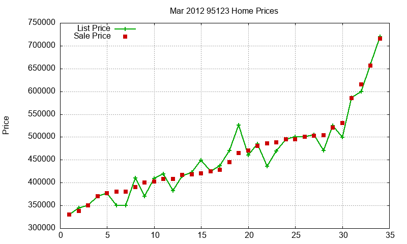 95123 Homes Just Sold 2012-03 95123 Homes Just Sold 2012-03