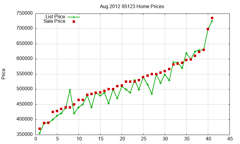 95123 Homes Just Sold 2012-08 95123 Homes Just Sold 2012-08