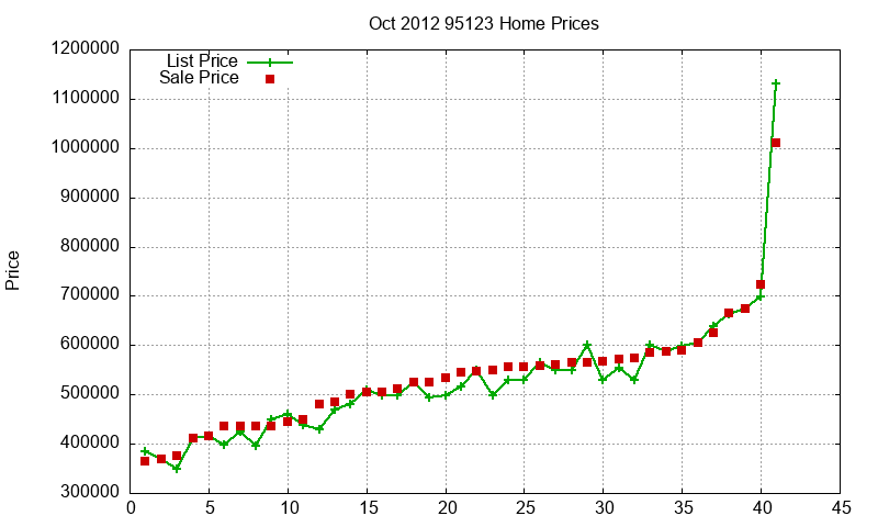 95123 Homes Just Sold 2012-10 95123 Homes Just Sold 2012-10