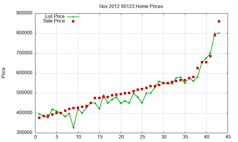 95123 Homes Just Sold 2012-11 95123 Homes Just Sold 2012-11